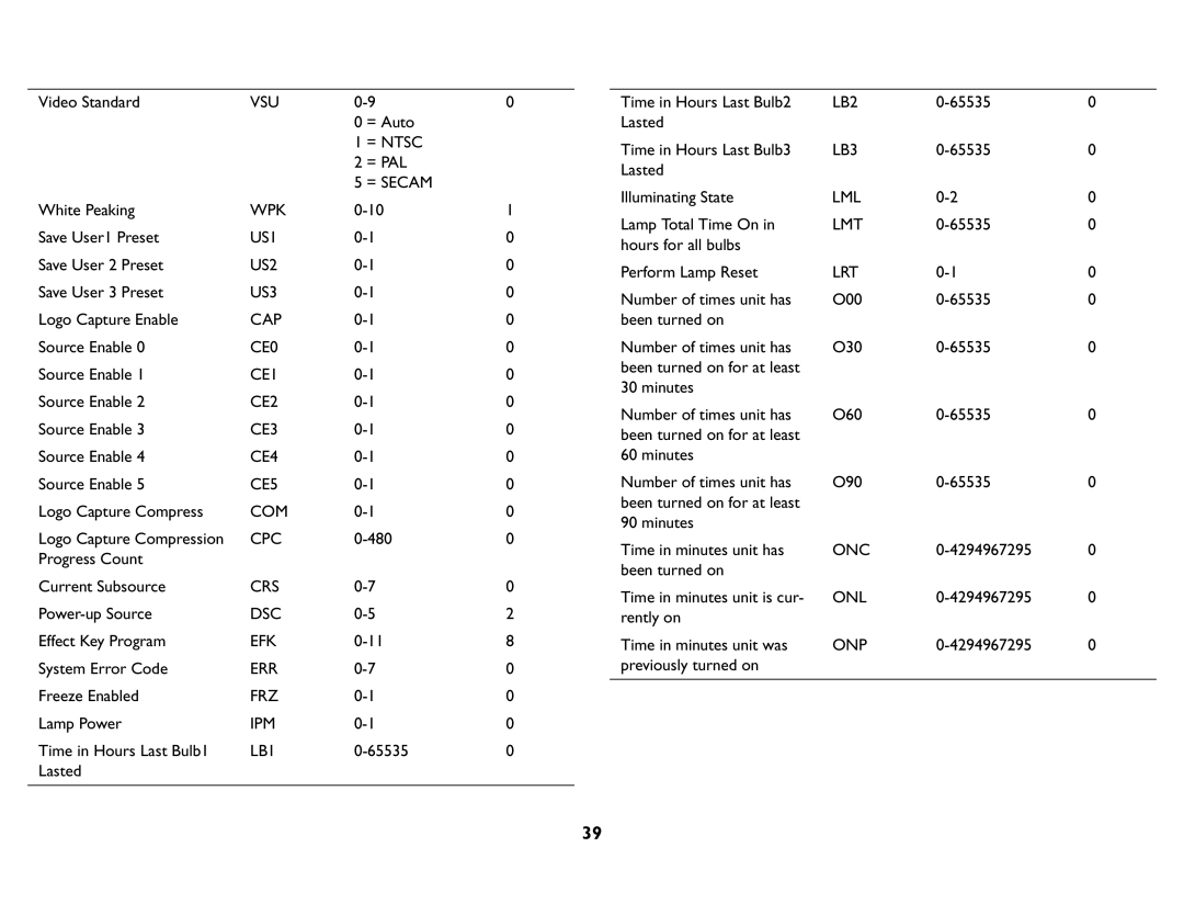 InFocus P720, P760, P740, IN76, IN74, IN72 manual Vsu 