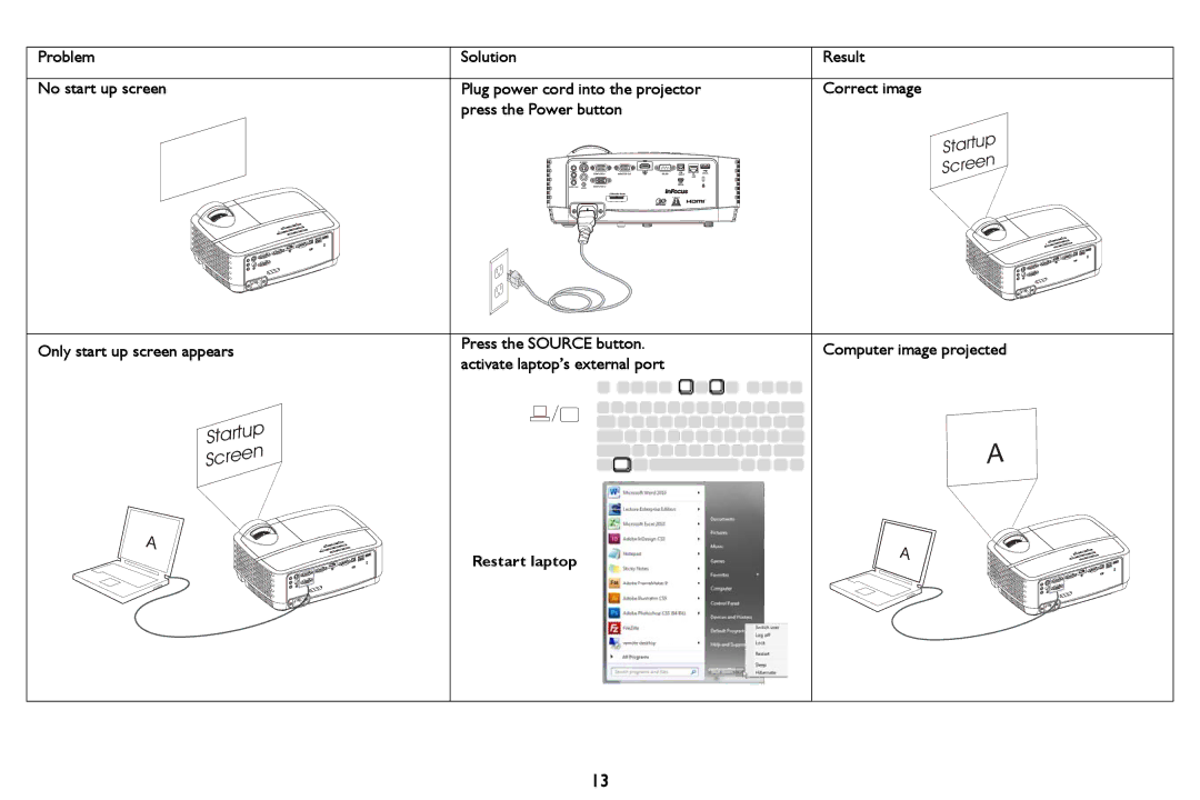 InFocus PZ339-A000-00 manual Problem Solution No start up screen, Press the Power button, Only start up screen appears 