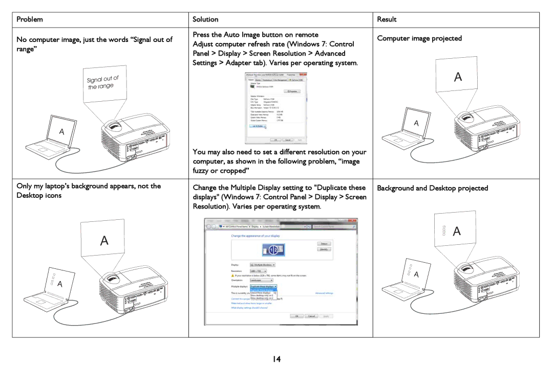 InFocus PZ339-A000-00 Problem Solution Result, Fuzzy or cropped Only my laptop’s background appears, not, Desktop icons 