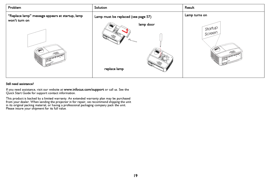 InFocus PZ339-A000-00 manual Problem Solution, Won’t turn on, Replace lamp, Result Lamp turns on 