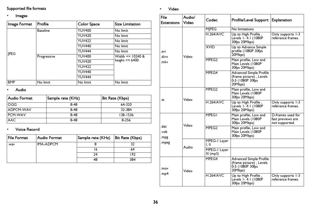 InFocus PZ339-A000-00 Supported file formats Images Image Format Profile, Size Limitation, Audio Audio Format, Explanation 