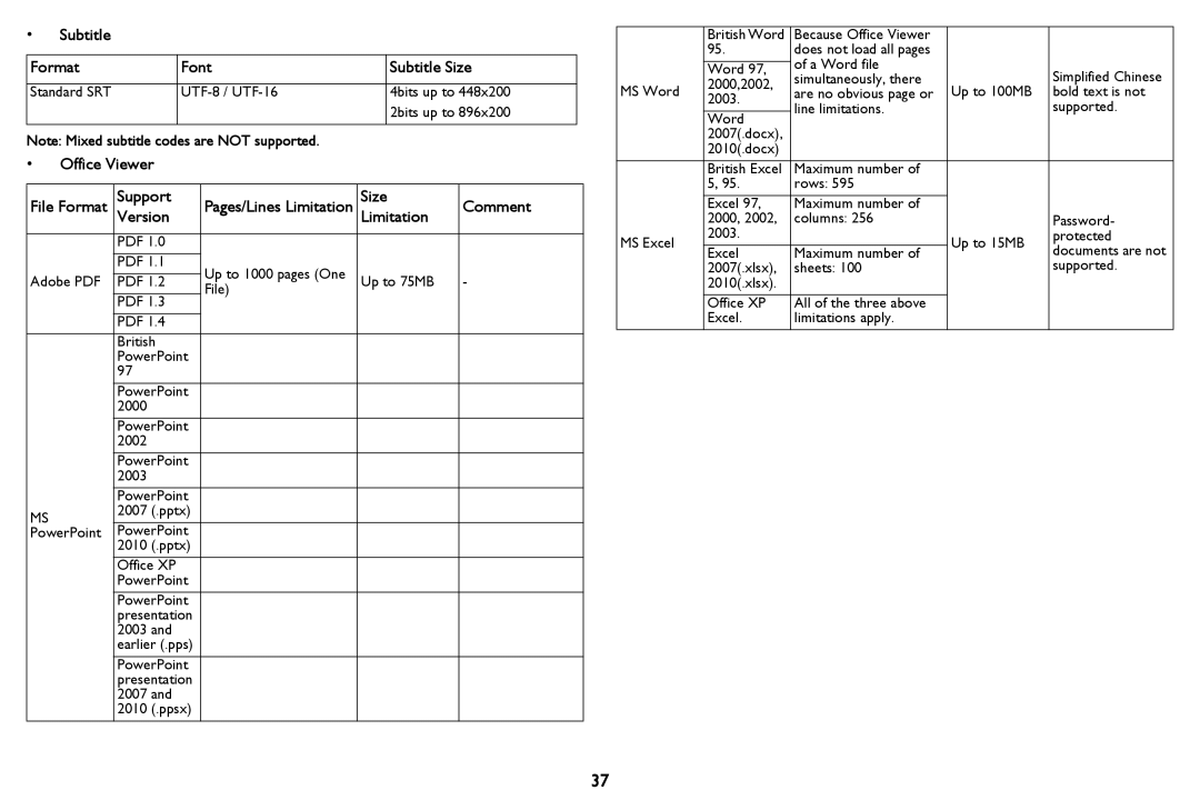 InFocus PZ339-A000-00 manual Subtitle Format Font Subtitle Size, Office Viewer, Support, Size Comment Version Limitation 