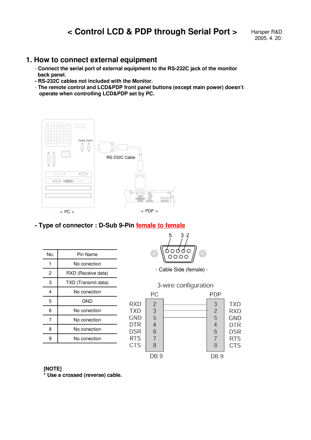 InFocus RS-232C manual Control LCD & PDP through Serial Port 