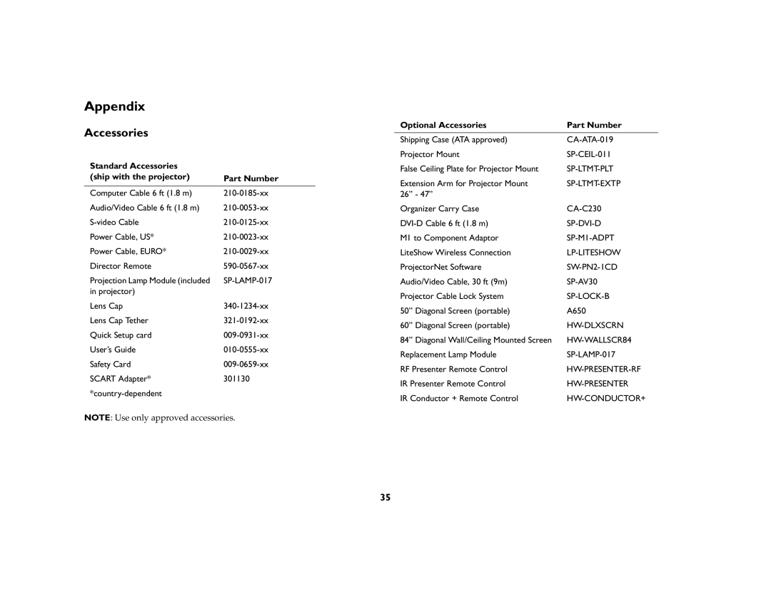 InFocus ScreenPlay 5000 manual Appendix, Standard Accessories Ship with the projector Part Number 