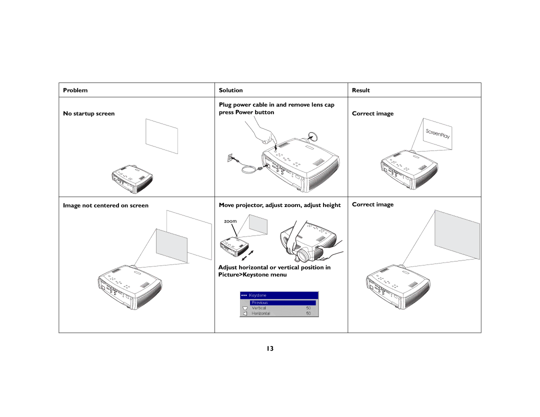 InFocus ScreenPlay 7210 manual Zoom 