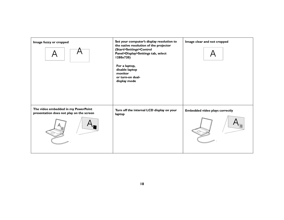 InFocus ScreenPlay 7210 manual Presentation does not play on the screen 