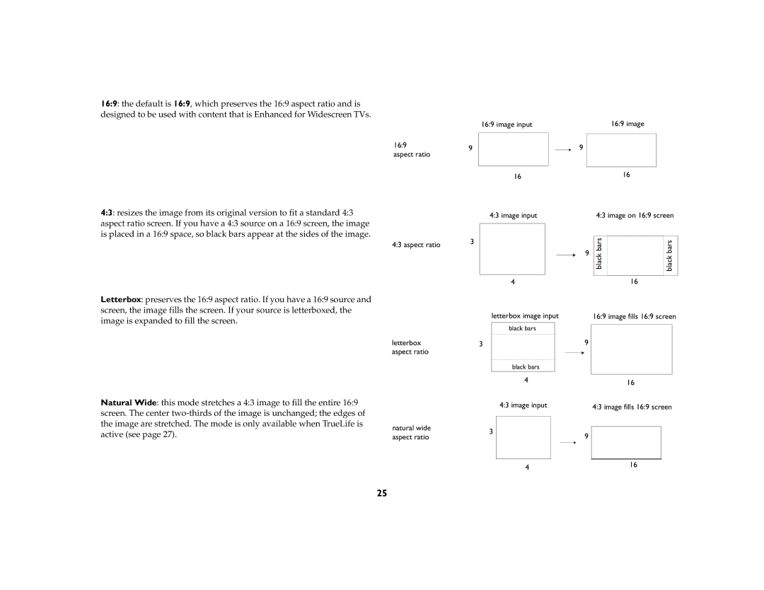 InFocus ScreenPlay 7210 manual Image input Letterbox image input 