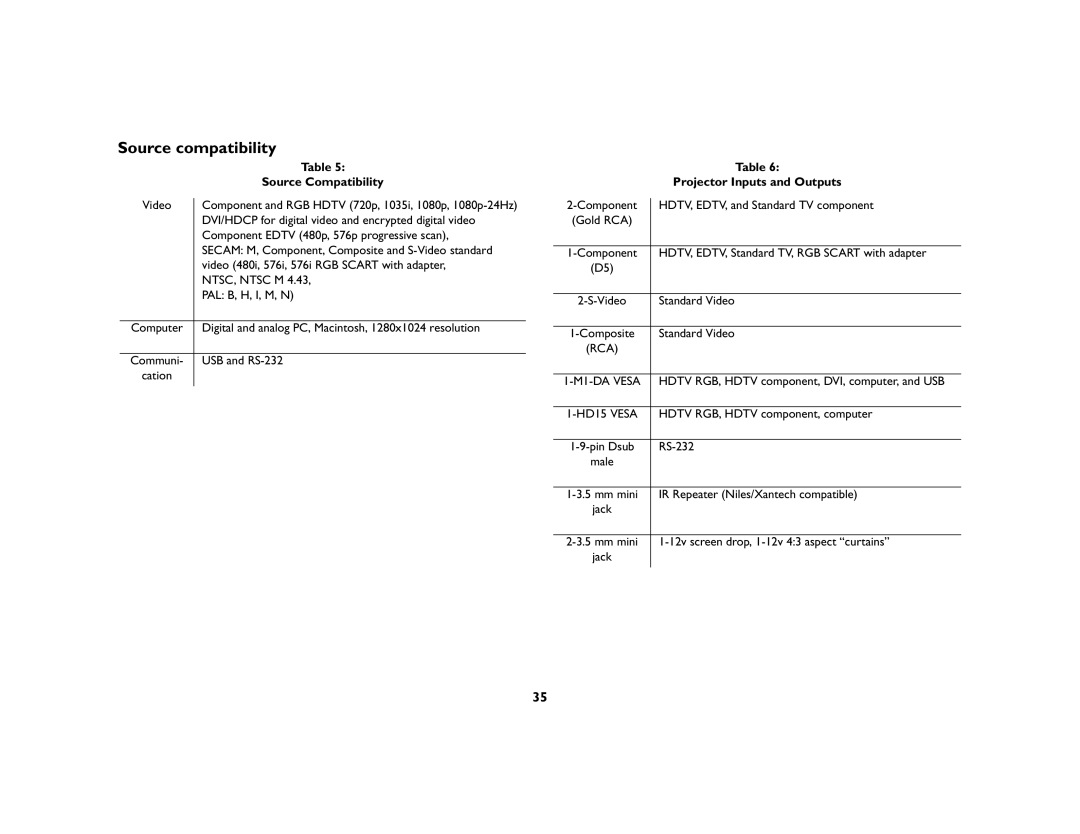 InFocus ScreenPlay 7210 manual Source compatibility, Source Compatibility, Projector Inputs and Outputs 