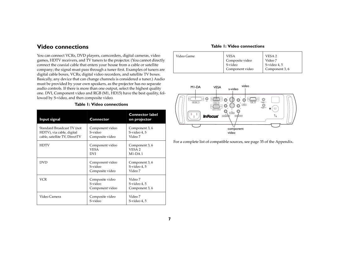 InFocus ScreenPlay 7210 manual Video connections 