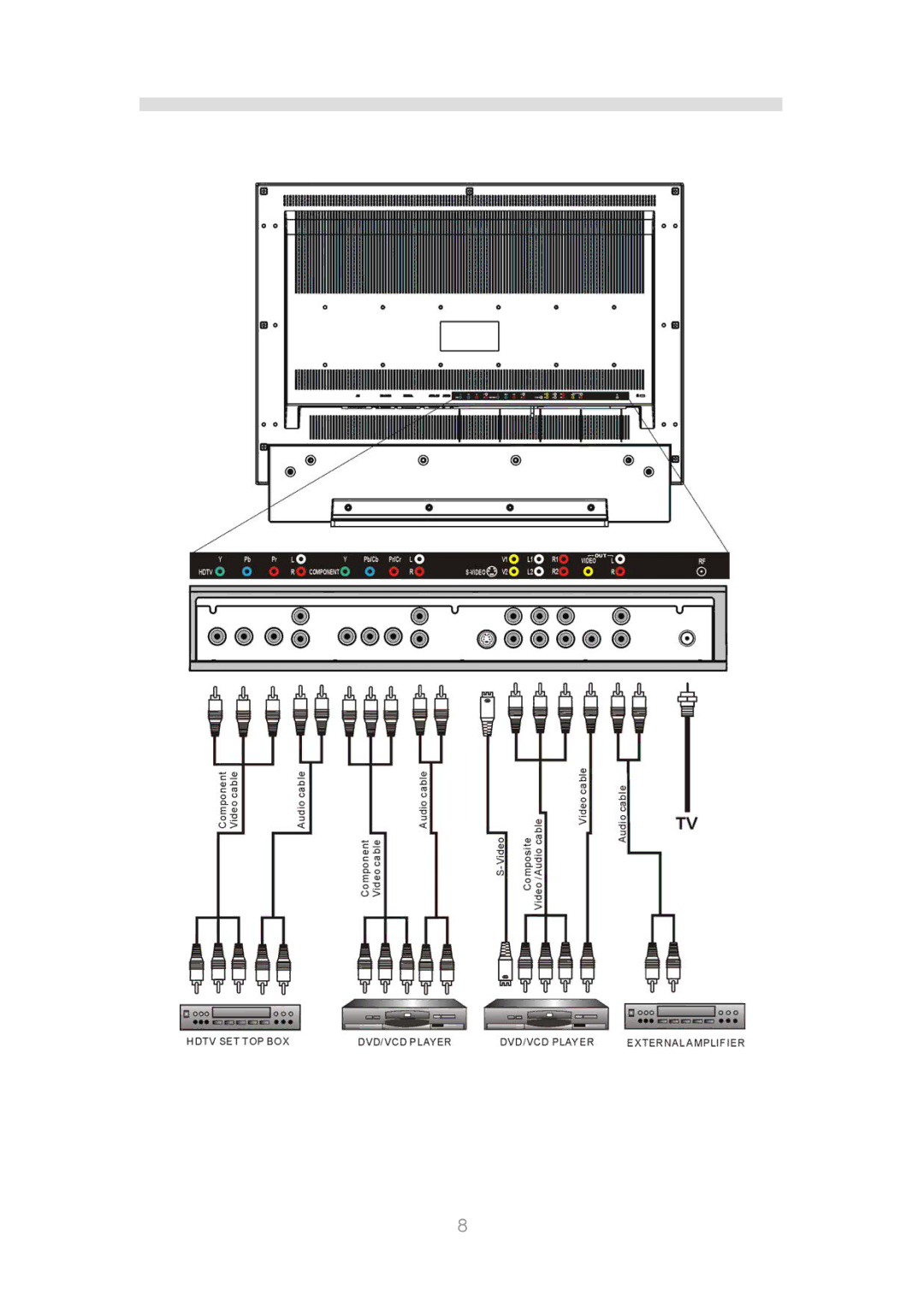 InFocus TD30 manual 