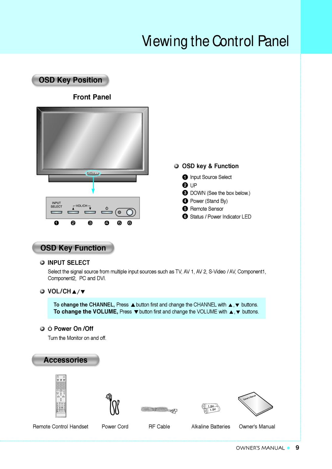 InFocus TD32, TD40 NTSC manual Viewing the Control Panel, OSD Key Position, OSD Key Function, Accessories 