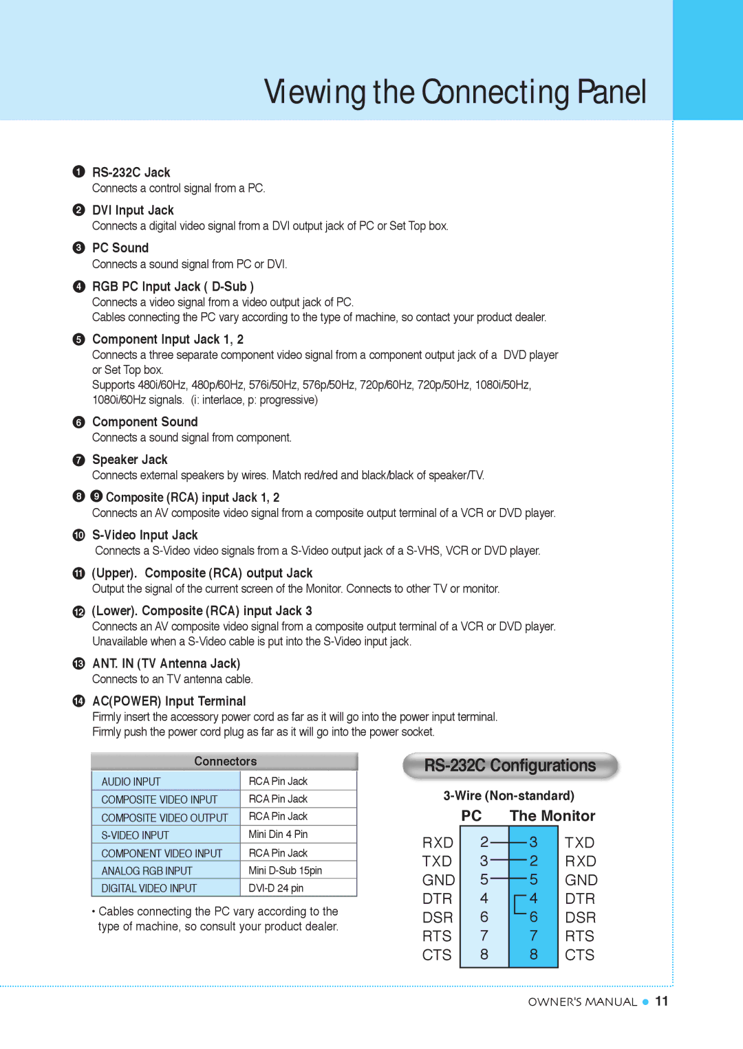 InFocus TD32 manual RS-232C Configurations, Connects a control signal from a PC, Connects a sound signal from PC or DVI 