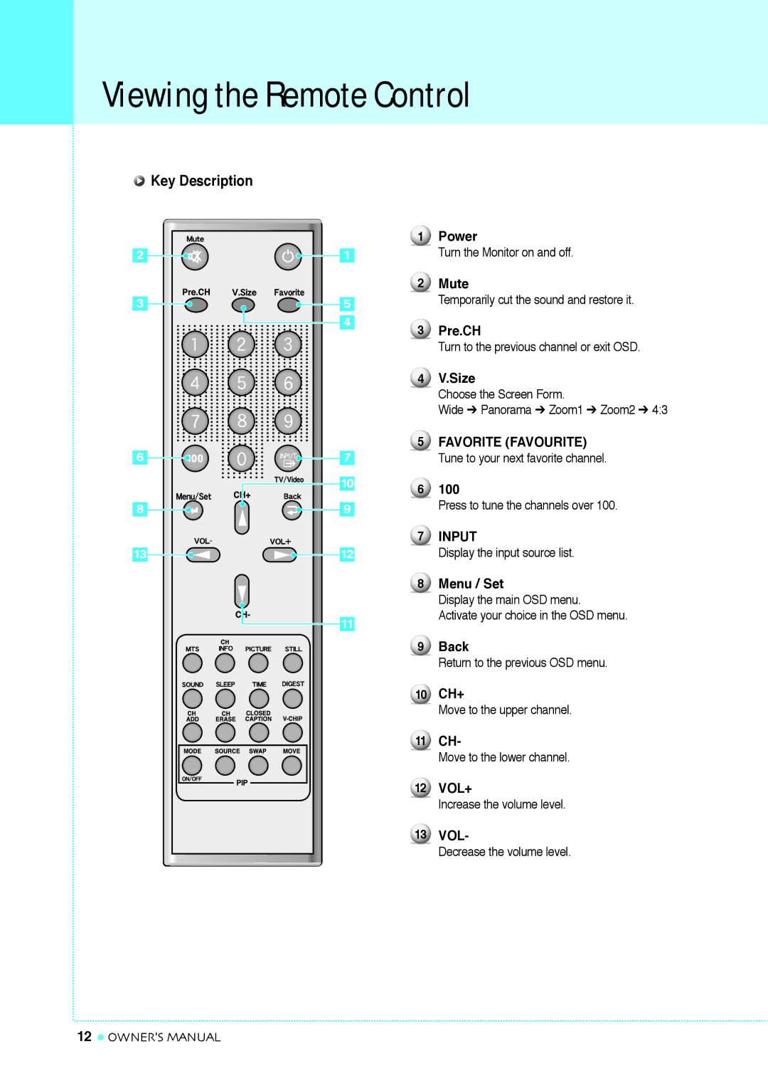 InFocus TD40 NTSC, TD32 manual Viewing the Remote Control, Key Description 