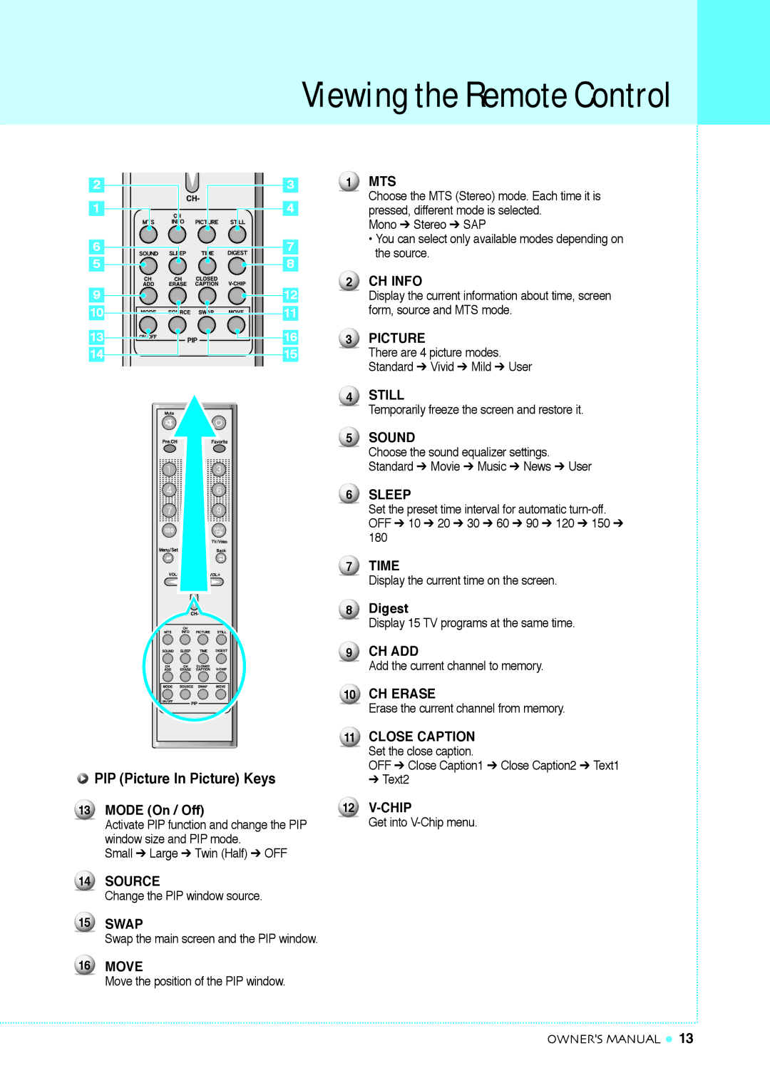 InFocus TD32, TD40 NTSC manual PIP Picture In Picture Keys 