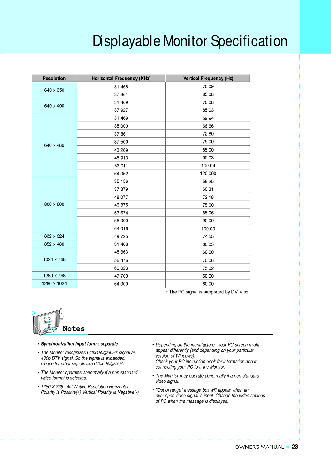 InFocus TD32, TD40 NTSC manual Displayable Monitor Specification, Vertical Frequency Hz 