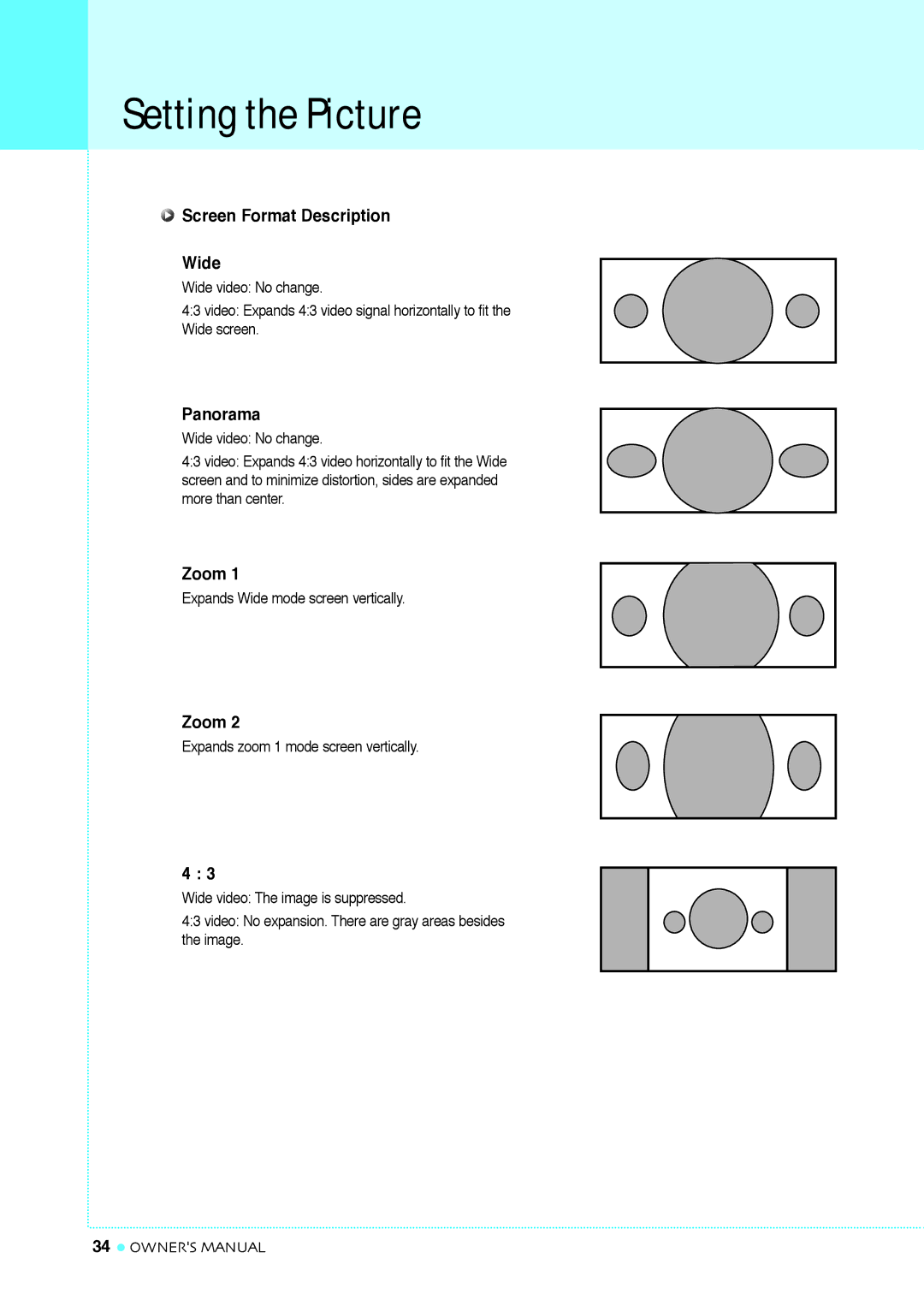 InFocus TD40 NTSC, TD32 manual Screen Format Description Wide, Panorama, Zoom, Expands Wide mode screen vertically 