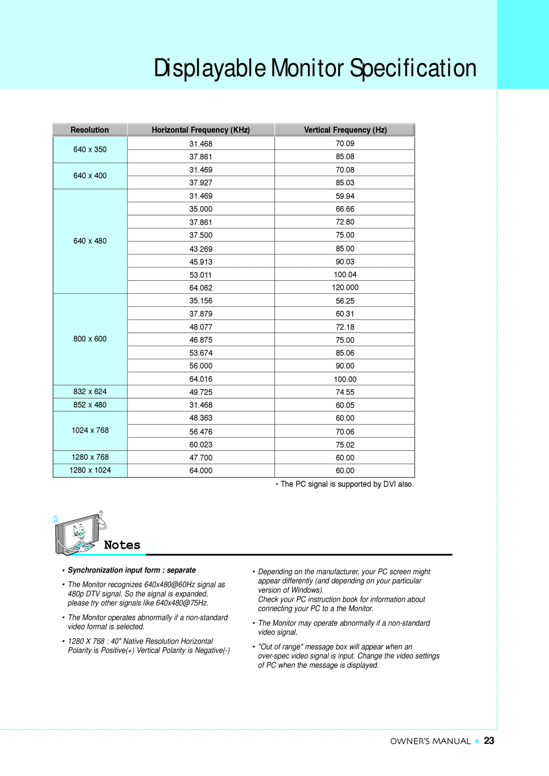 InFocus TD32 Displayable Monitor Specification, Owners Manual, Vertical Frequency Hz, Synchronization input form separate 