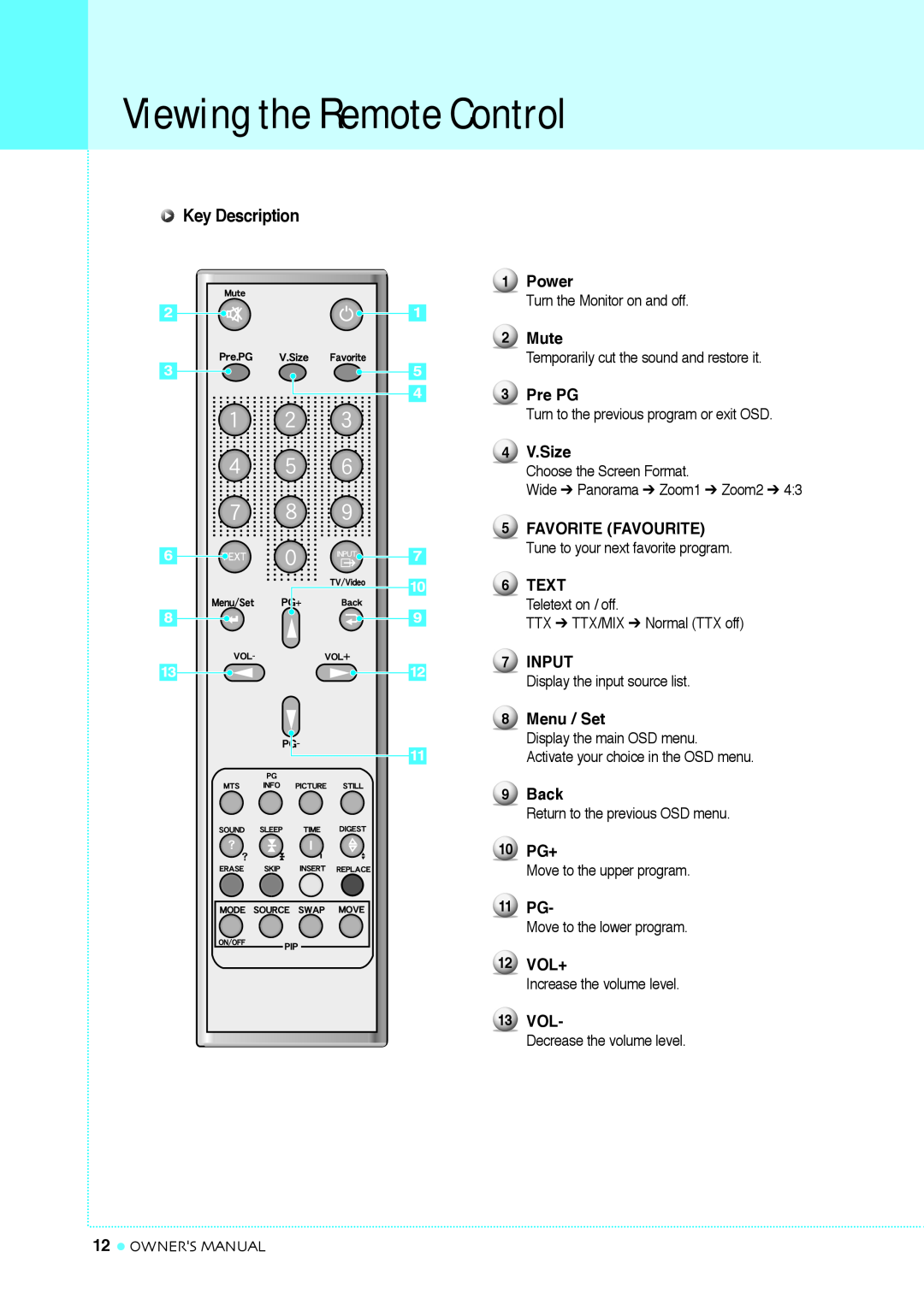 InFocus TD40 PAL manual Viewing the Remote Control, Key Description 