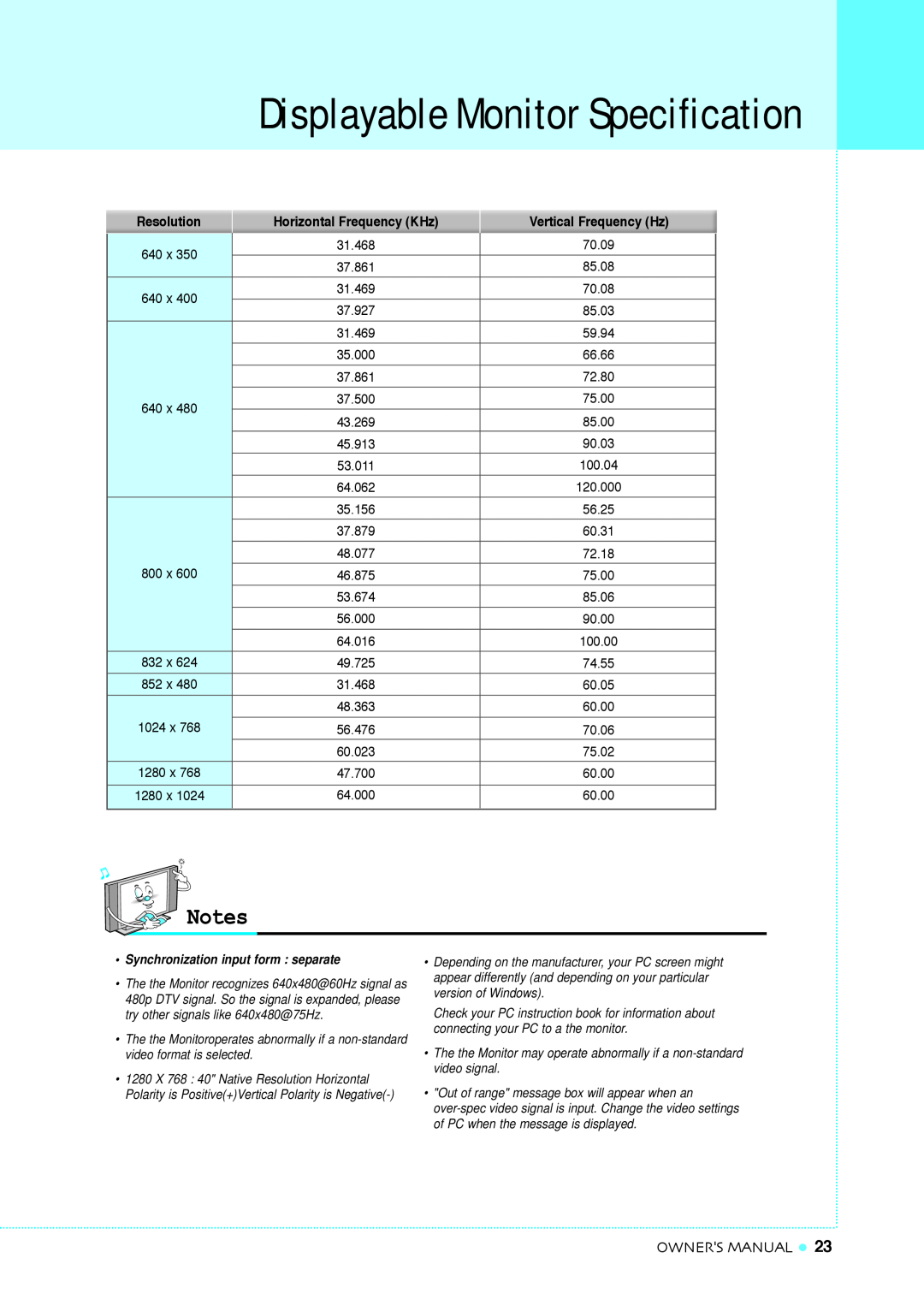 InFocus TD40 PAL manual Displayable Monitor Specification, Owners Manual, Vertical Frequency Hz 