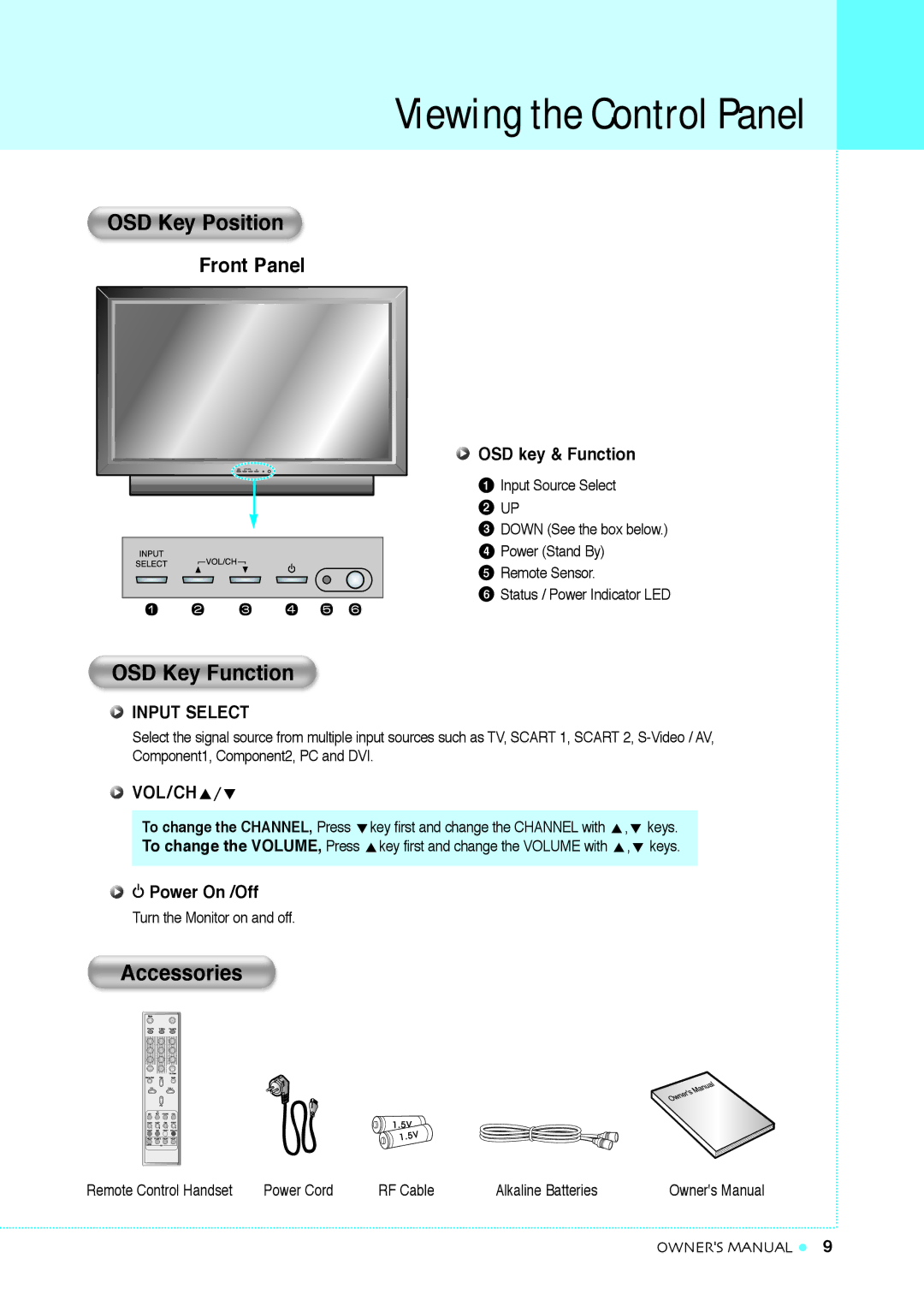 InFocus TD40 PAL manual Viewing the Control Panel, OSD Key Position, OSD Key Function, Accessories 