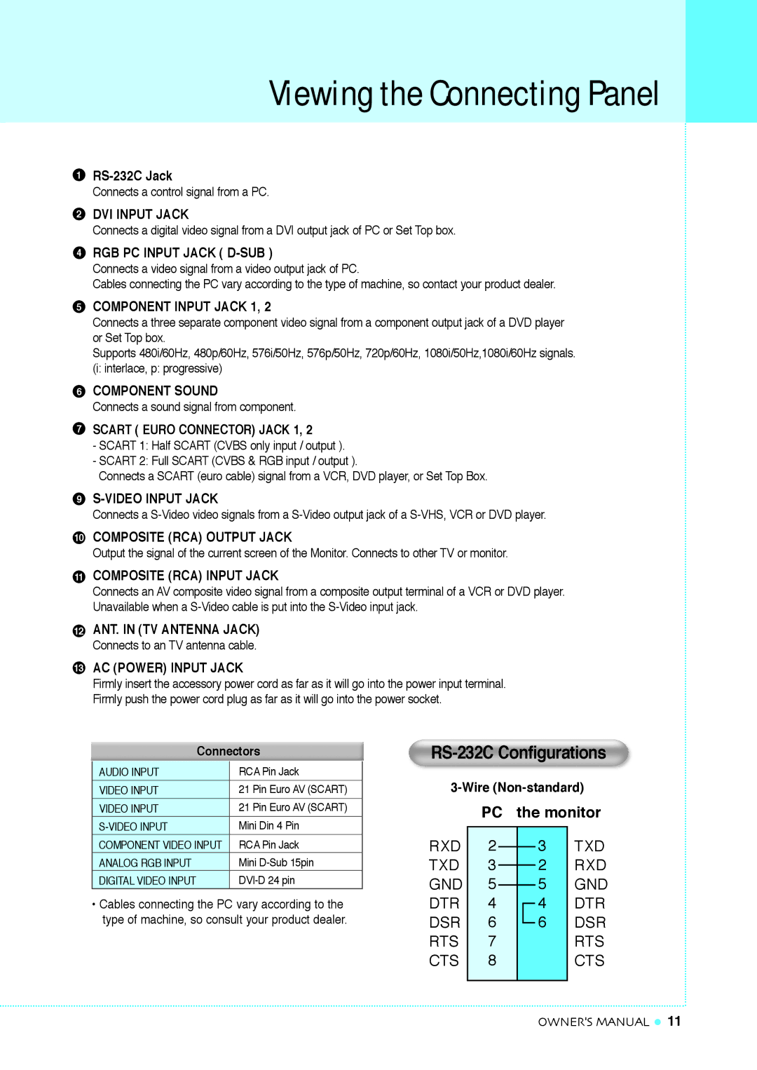 InFocus TD40 PAL manual RS-232C Configurations, RGB PC Input Jack D-SUB 