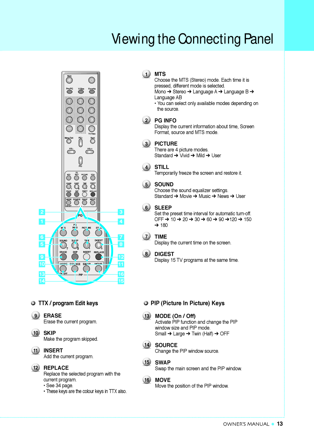 InFocus TD40 PAL manual TTX / program Edit keys, PIP Picture In Picture Keys 