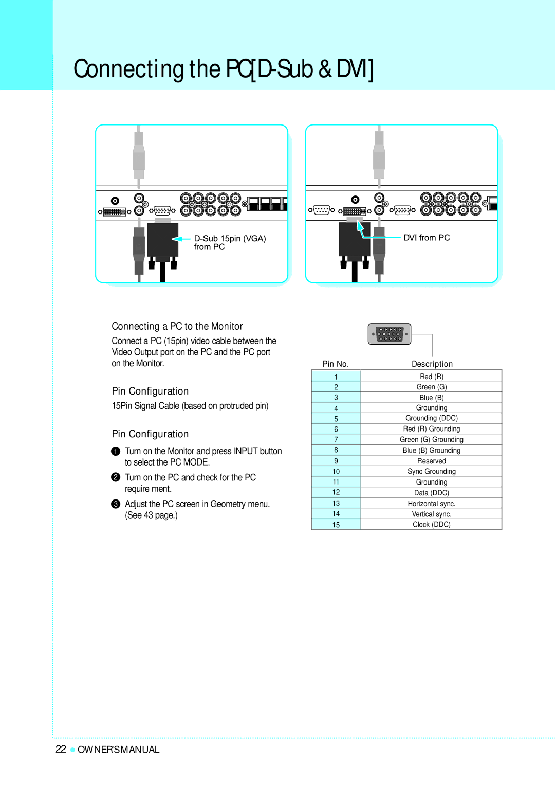 InFocus TD40 PAL manual Connecting the PCD-Sub & DVI, Connecting a PC to the Monitor, Pin Configuration, Pin No 