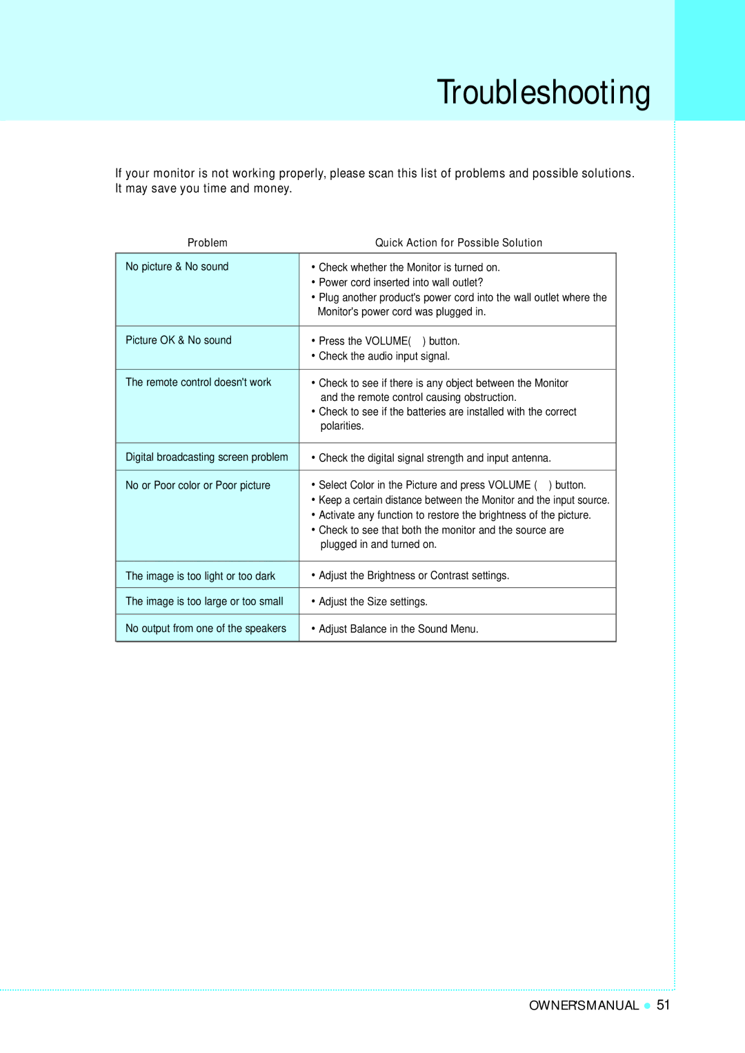 InFocus TD40 PAL manual Troubleshooting, Problem Quick Action for Possible Solution 