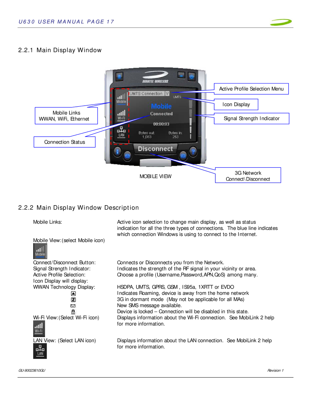 InFocus U630 user manual Main Display Window Description, Mobile View 