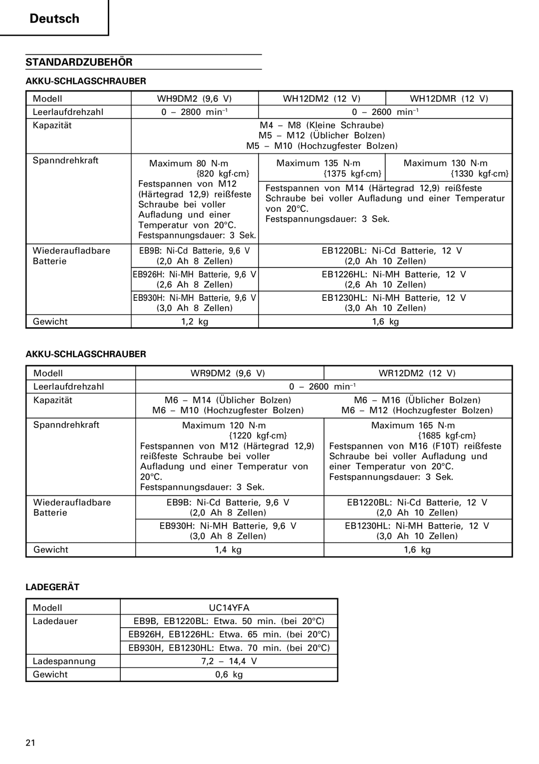 InFocus VR 9DM2 manual Standardzubehör, Akku-Schlagschrauber, Ladegerät 