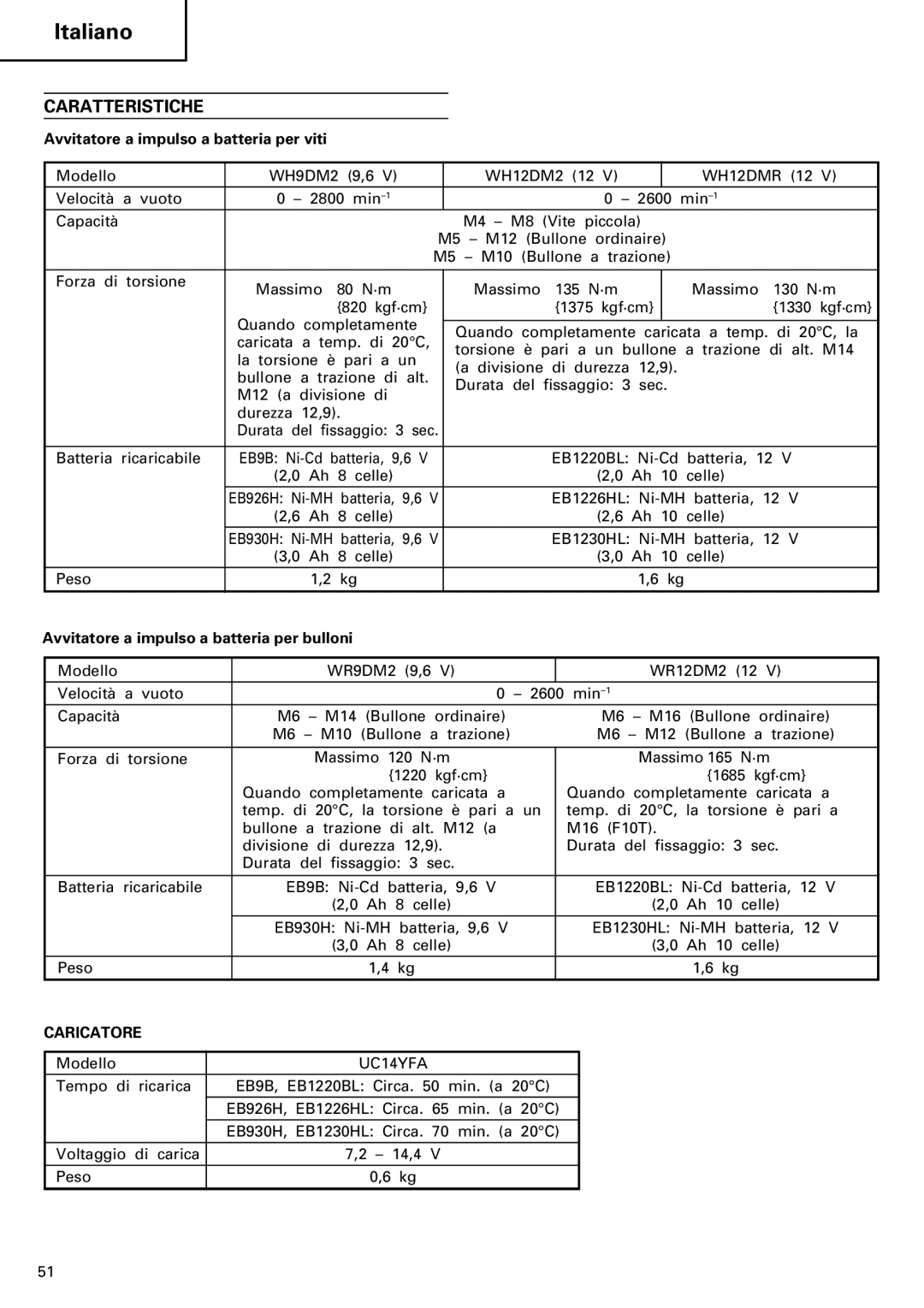 InFocus VR 9DM2 Caratteristiche, Avvitatore a impulso a batteria per viti, Avvitatore a impulso a batteria per bulloni 