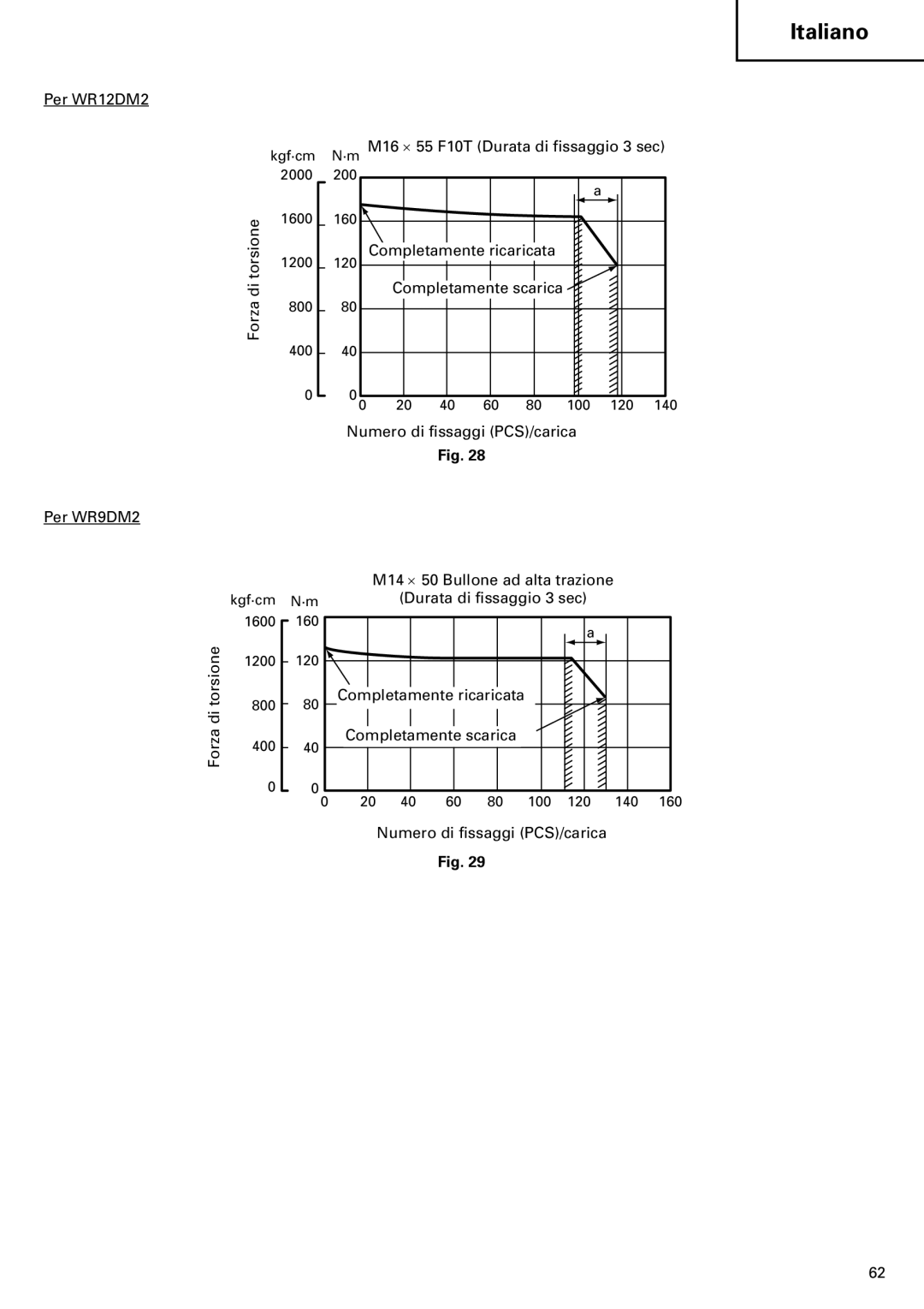 InFocus VR 9DM2 manual Per WR12DM2 Kgf·cm N·m 2000 