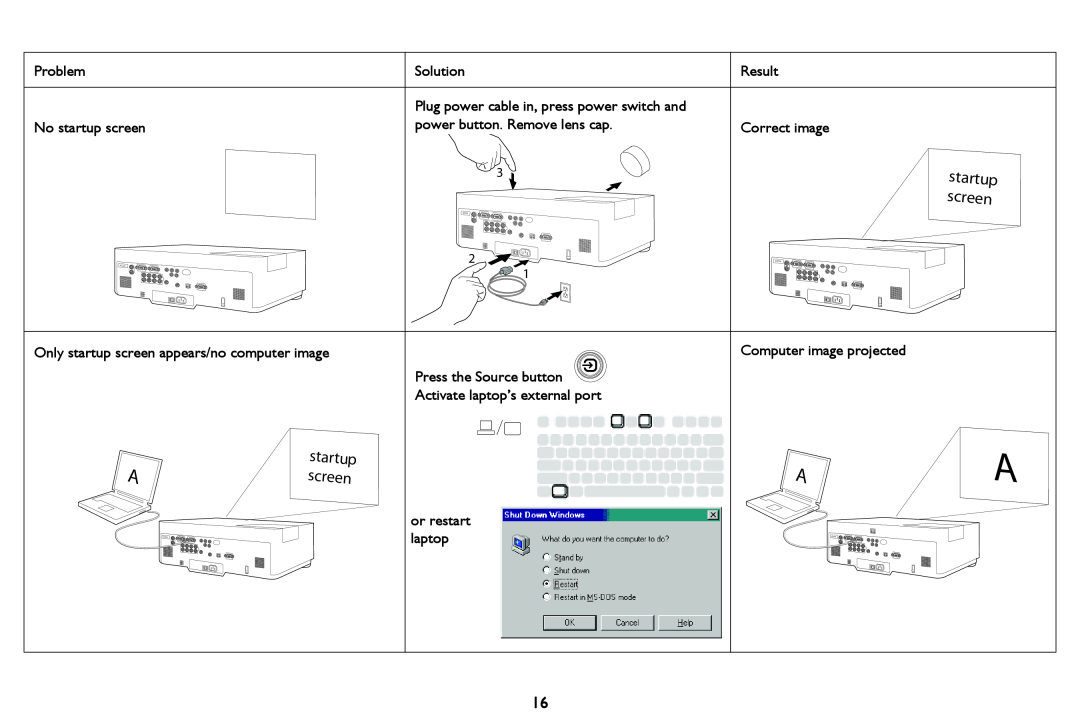 InFocus QR80421, W59 manual Problem No startup screen, Solution, Result, Plug power cable in, press power switch and 