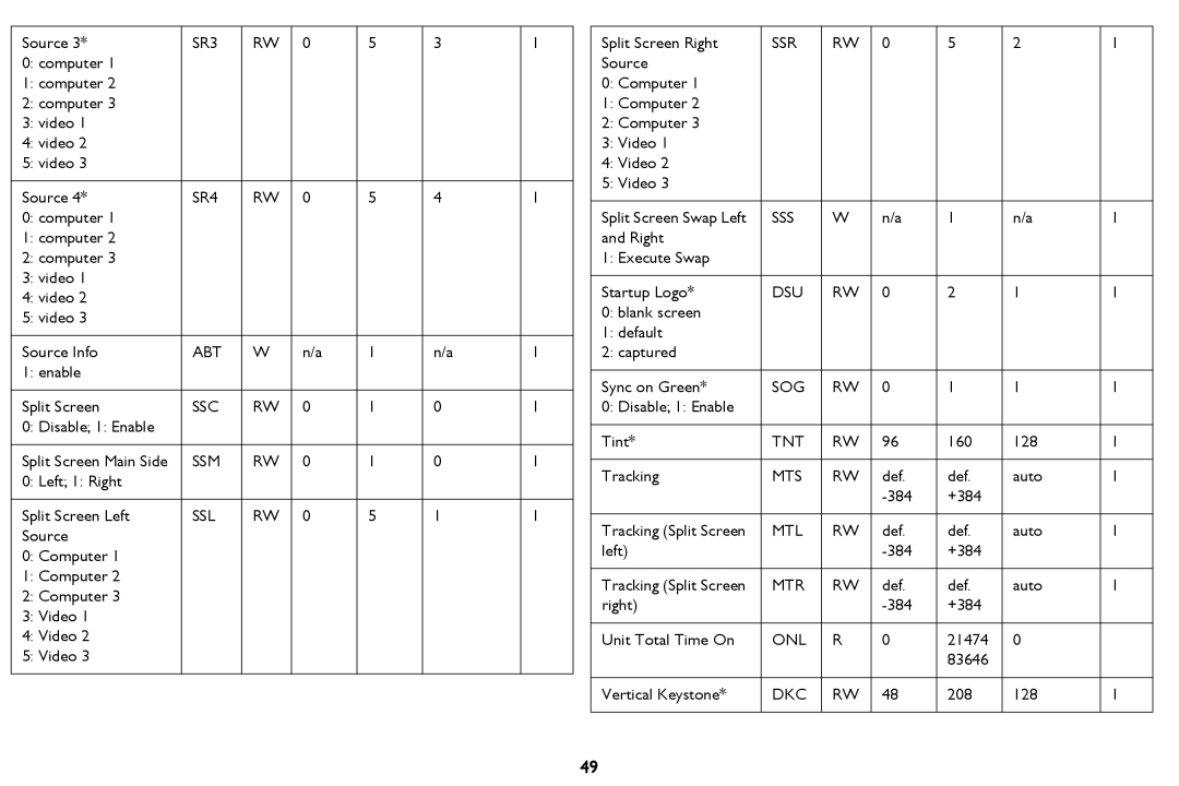 InFocus W59, QR80421 manual Source 