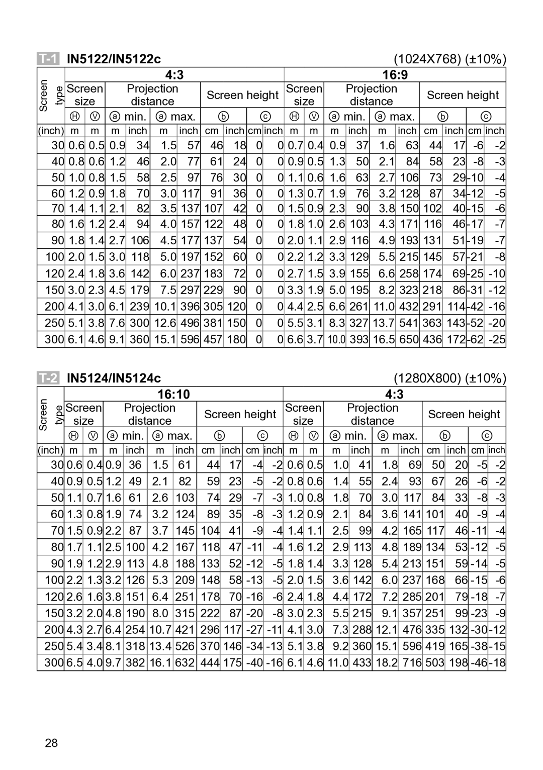 InFocus W60, W61, IN5124C, IN5122C manual IN5122/IN5122c, 169, IN5124/IN5124c, 1610 