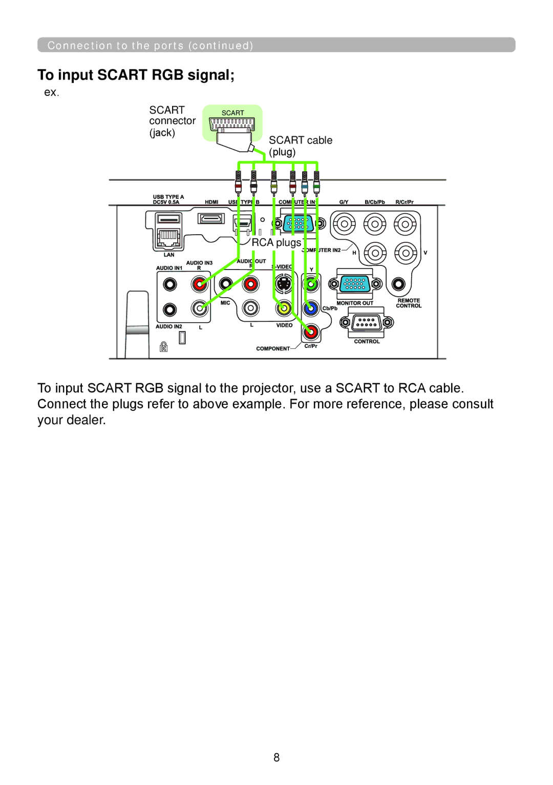 InFocus W61, W60, RS232, IN5124, IN5122 manual To input Scart RGB signal 