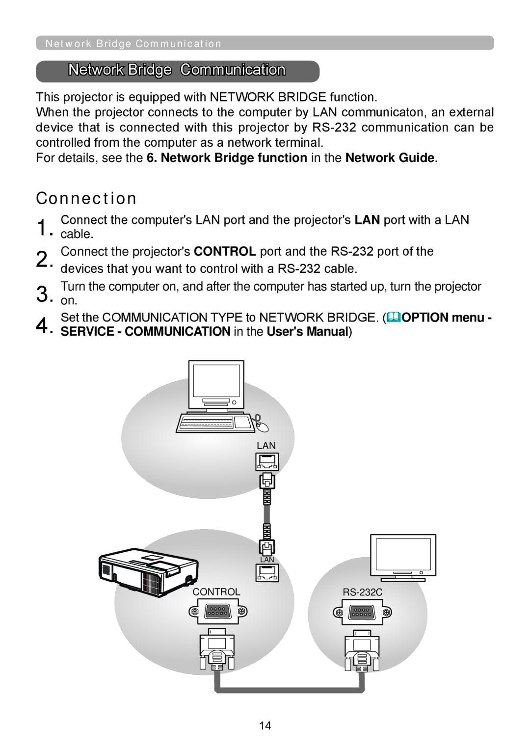 InFocus W60, W61, RS232, IN5124, IN5122 manual Network Bridge Communication 