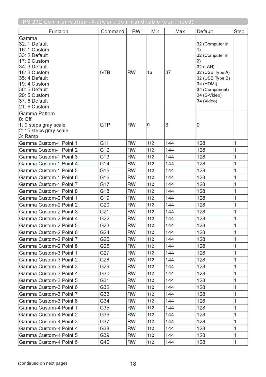 InFocus W61, W60, RS232, IN5124, IN5122 manual Gtb, Gtp 