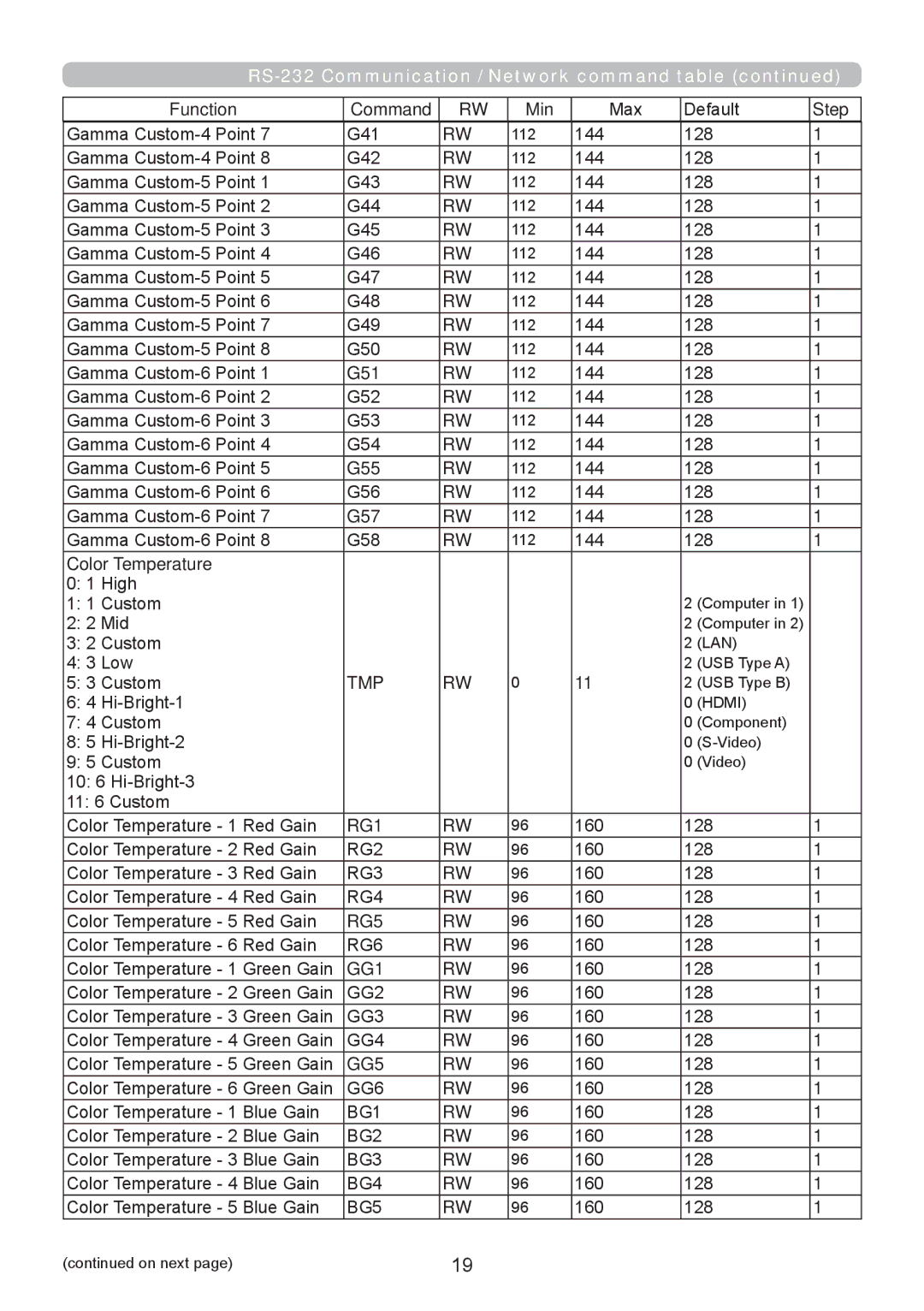 InFocus W60, W61, RS232, IN5124 Tmp, RG1, RG2, RG3, RG4, RG5, RG6, GG1, GG2, GG3, GG4, GG5, GG6, BG1, BG2, BG3, BG4, BG5 