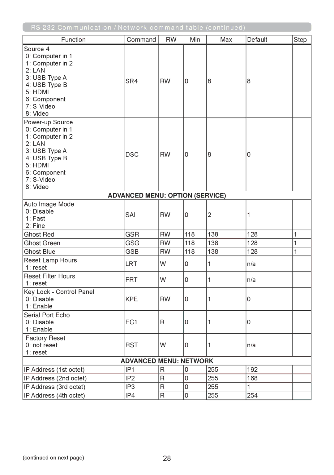 InFocus W61, W60, RS232, IN5124, IN5122 manual Advanced Menu Option Service 