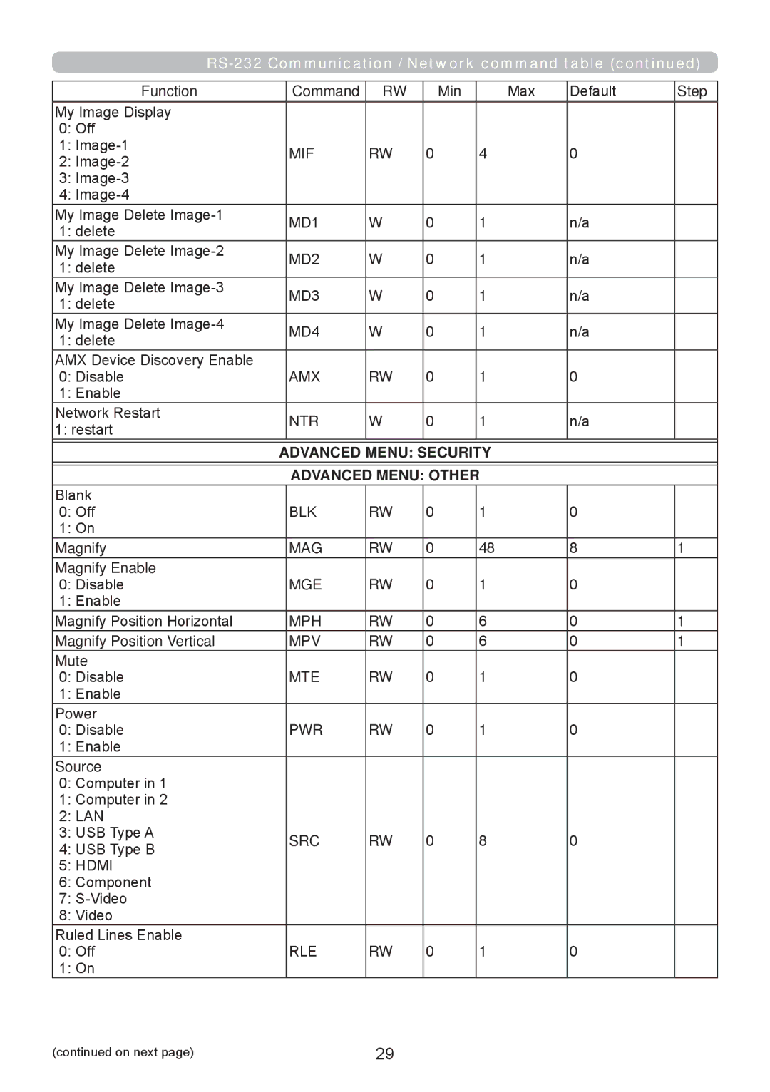 InFocus W60, W61, RS232, IN5124, IN5122 manual Advanced Menu Security Advanced Menu Other 