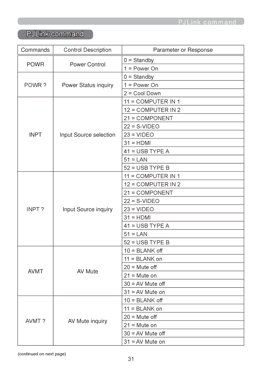 InFocus IN5124, W61, W60, RS232, IN5122 manual PJLink command 