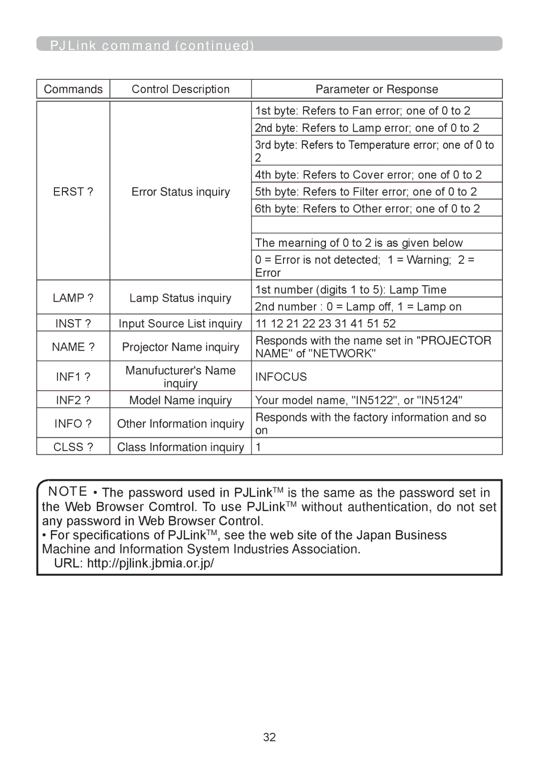 InFocus IN5122, W61, W60, RS232, IN5124 manual Lamp ? 