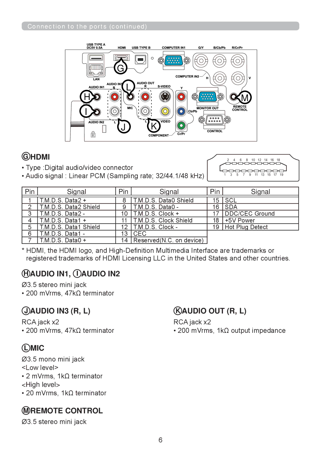 InFocus IN5124, W61, W60, RS232, IN5122 manual Scl, Sda, Cec 