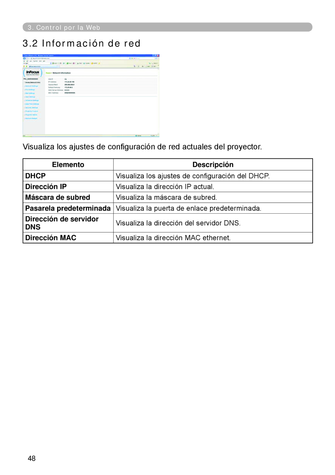 InFocus W61, W60 manual Información de red, Dhcp, Dns 