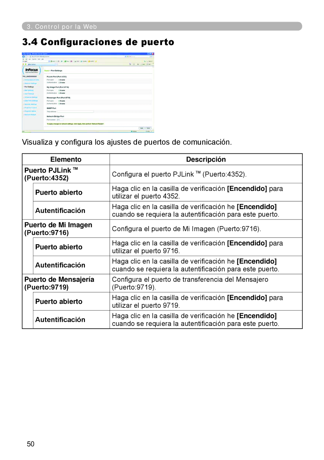 InFocus W61, W60 manual Configuraciones de puerto 