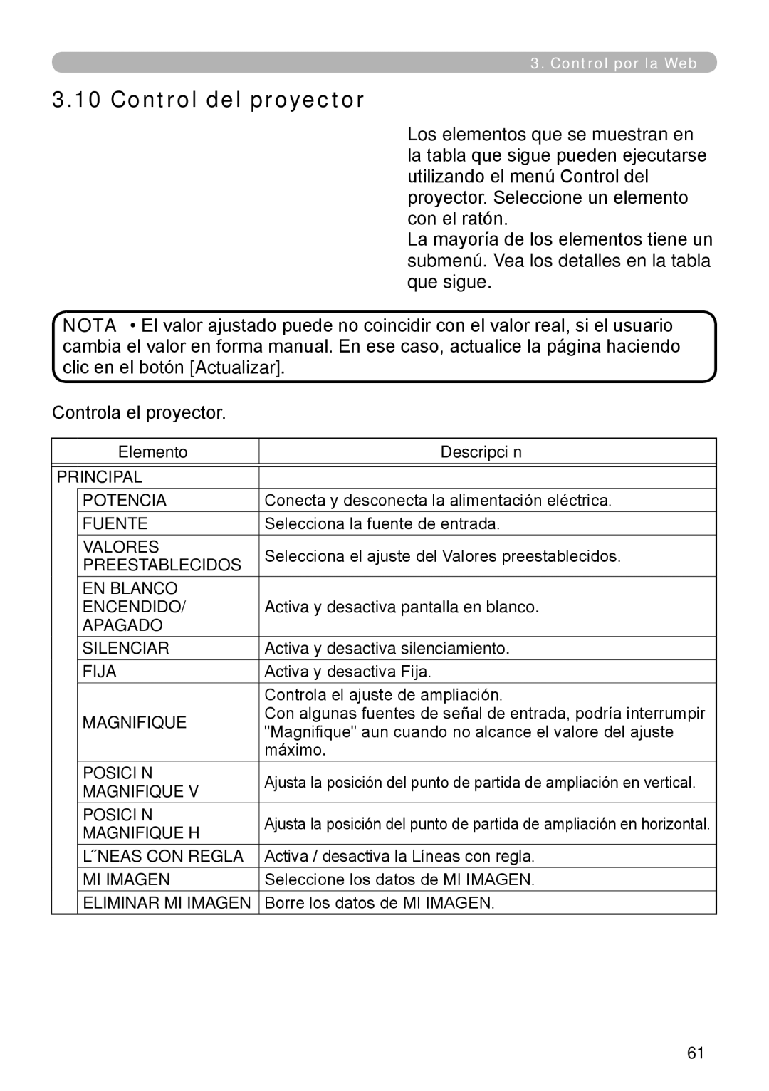 InFocus W60, W61 manual Control del proyector 