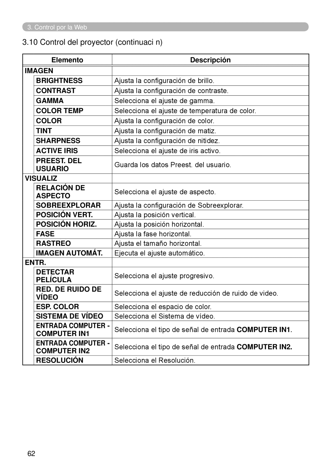 InFocus W61, W60 manual Control del proyector continuación 