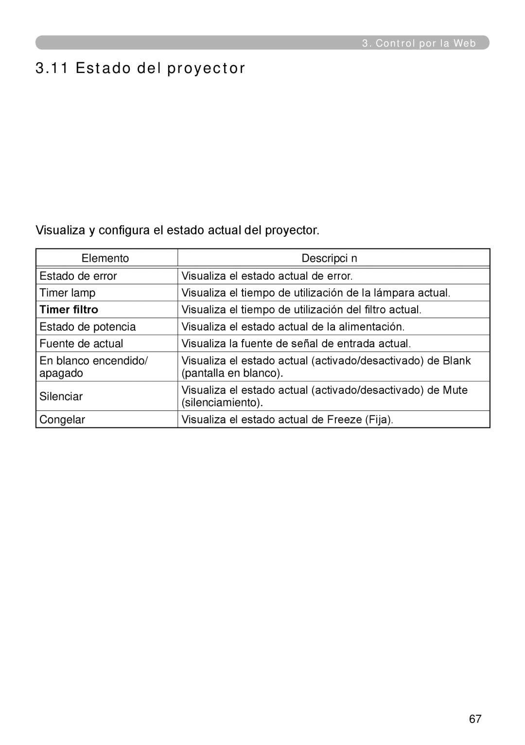 InFocus W60, W61 manual Estado del proyector, Visualiza y configura el estado actual del proyector 