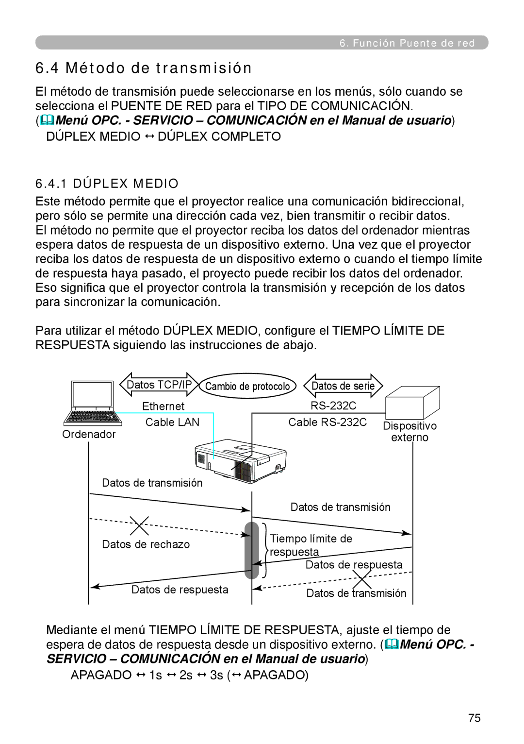 InFocus W60, W61 manual Método de transmisión, 1 Dúplex Medio 